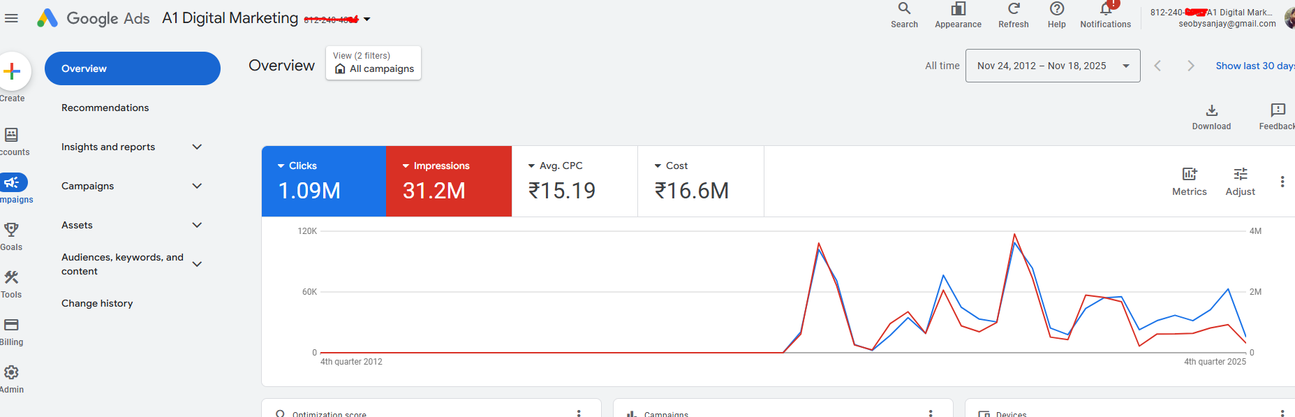 A1-Digital-Dashboard