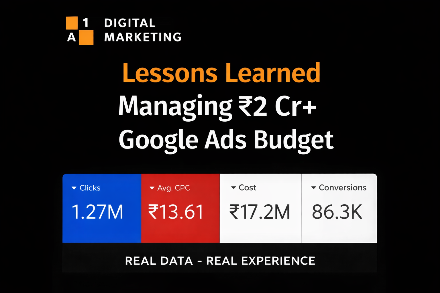 What I Learned After Managing ₹2 Cr+ Google Ads Budget (Real Data, Real Mistakes, Real Results)